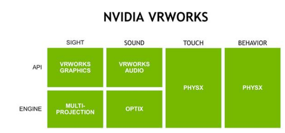 NVIDIA улучшает виртуальную реальность